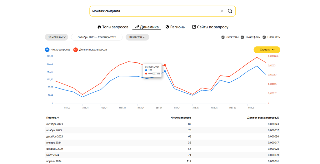 Сезонность