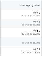 Стоимость клика Инстаграм