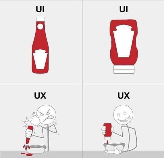 UX/UI на примере бутылки кетчупа