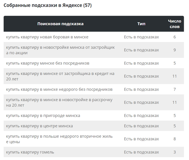 Собранные подсказки в Яндексе