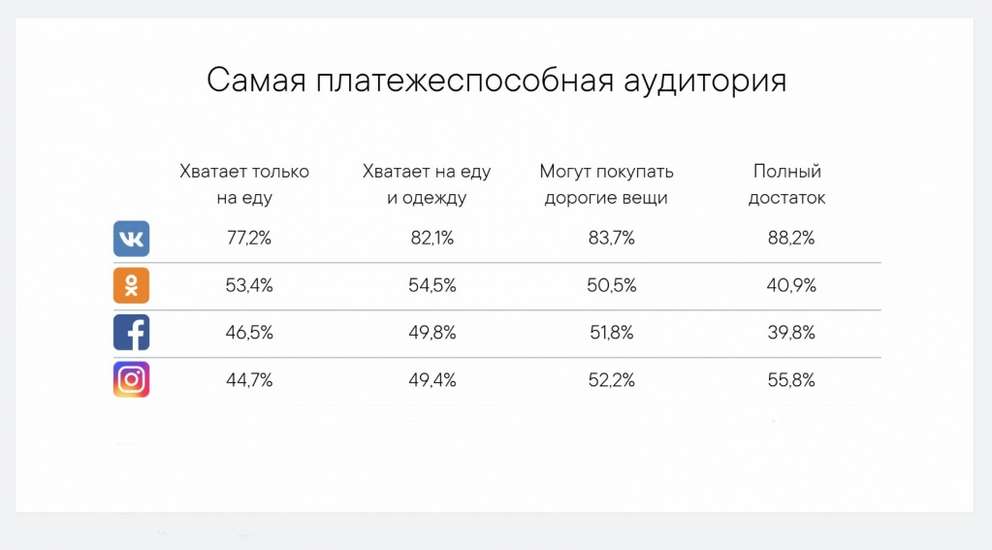 Самая платежеспособная аудитория Самая платежеспособная аудитория