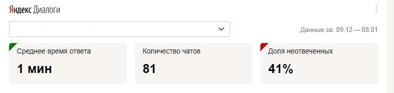 Яндекс Диалоги в вебмастере